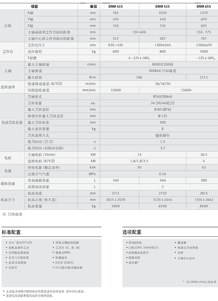 DNM415/515/655進口系列