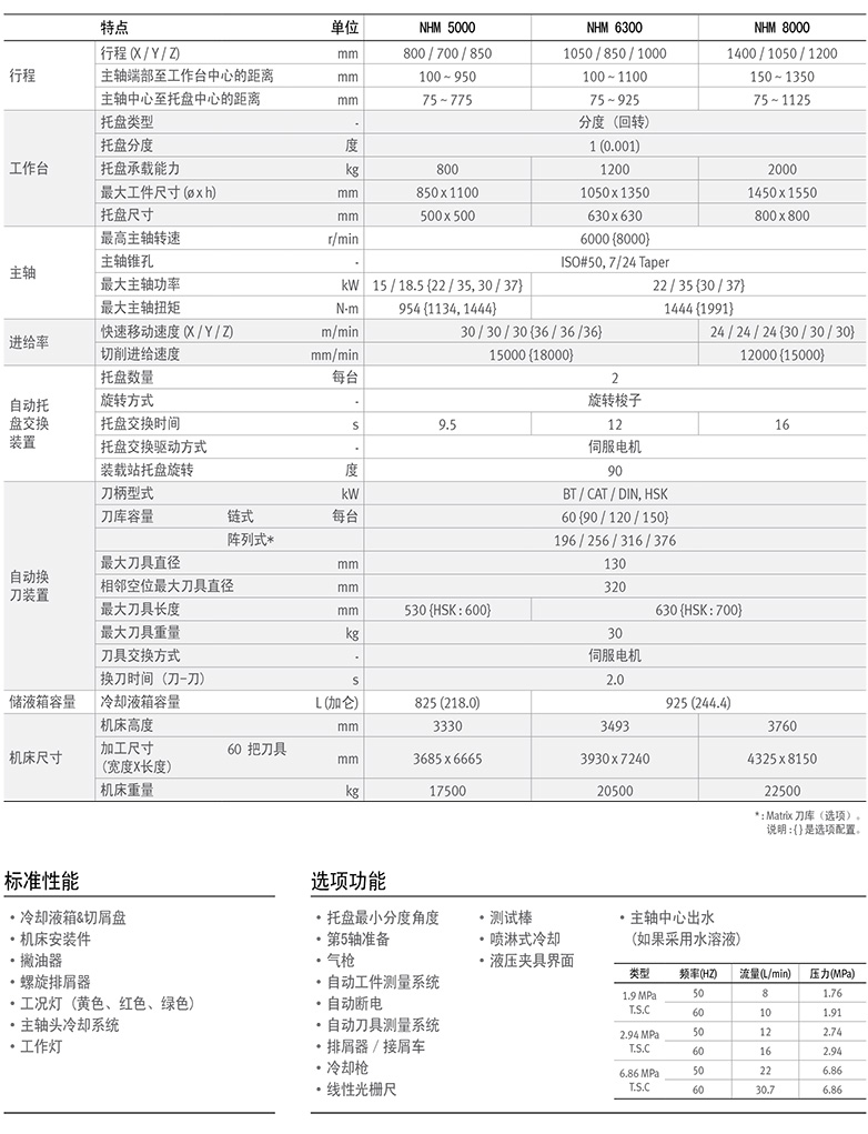 NHM series進口系列